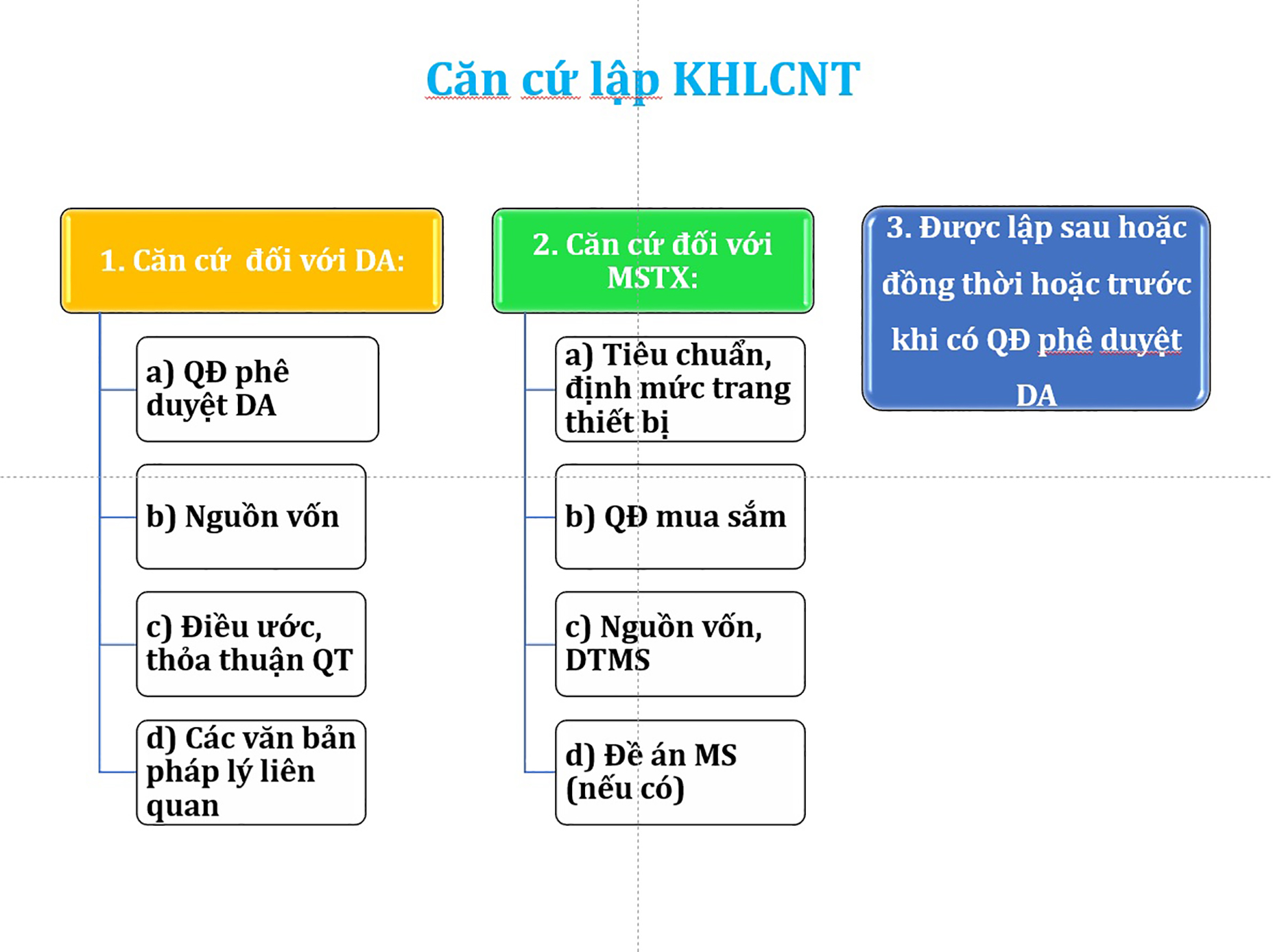 IV. Quy trình lập Kế hoạch lựa chọn nhà thầu:
